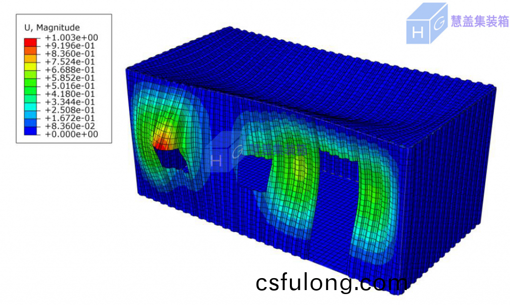 集裝箱的受力(li)分(fen)析，結構計(ji)算