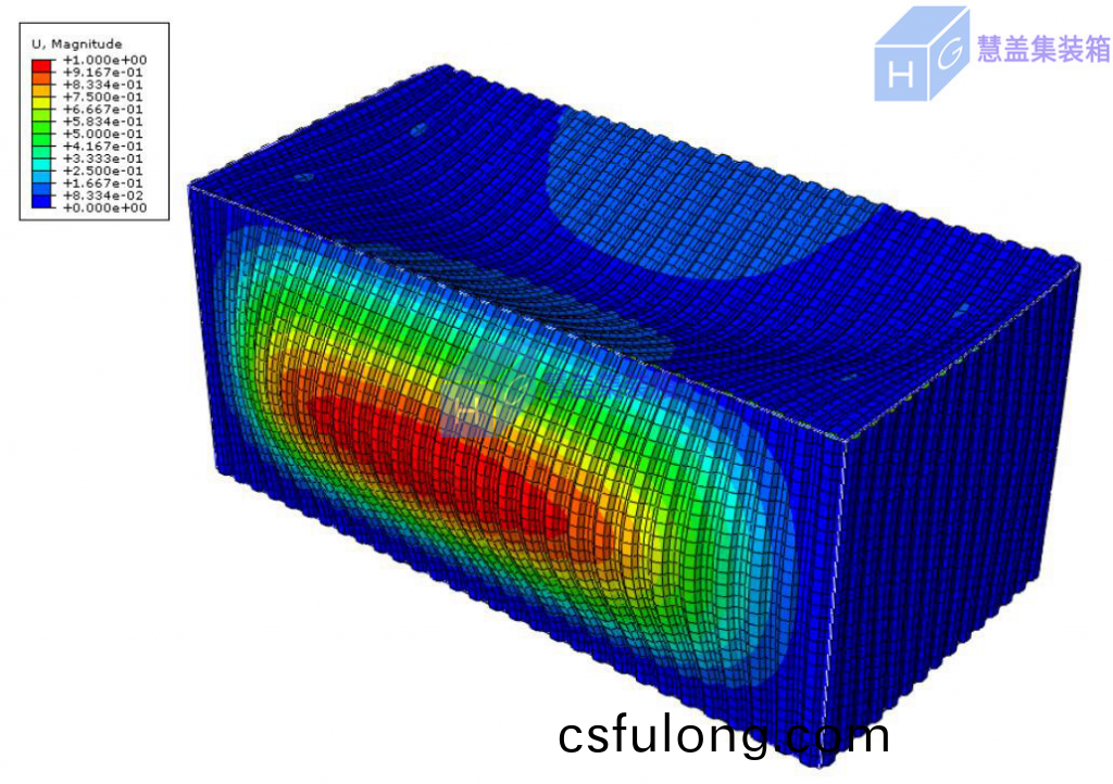 集裝(zhuang)箱房的(de)力學(xue)性能研究(jiu)