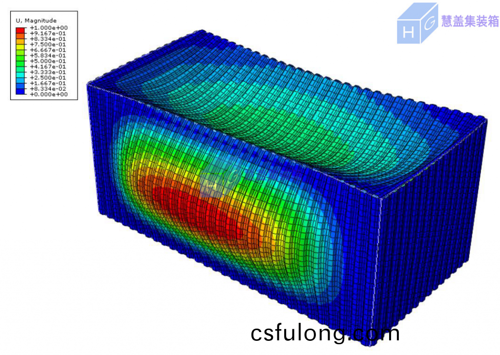 集裝(zhuang)箱房的(de)力學(xue)性能(neng)研(yan)究(jiu)