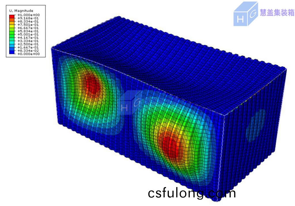 集(ji)裝箱房的(de)力學(xue)性(xing)能研究
