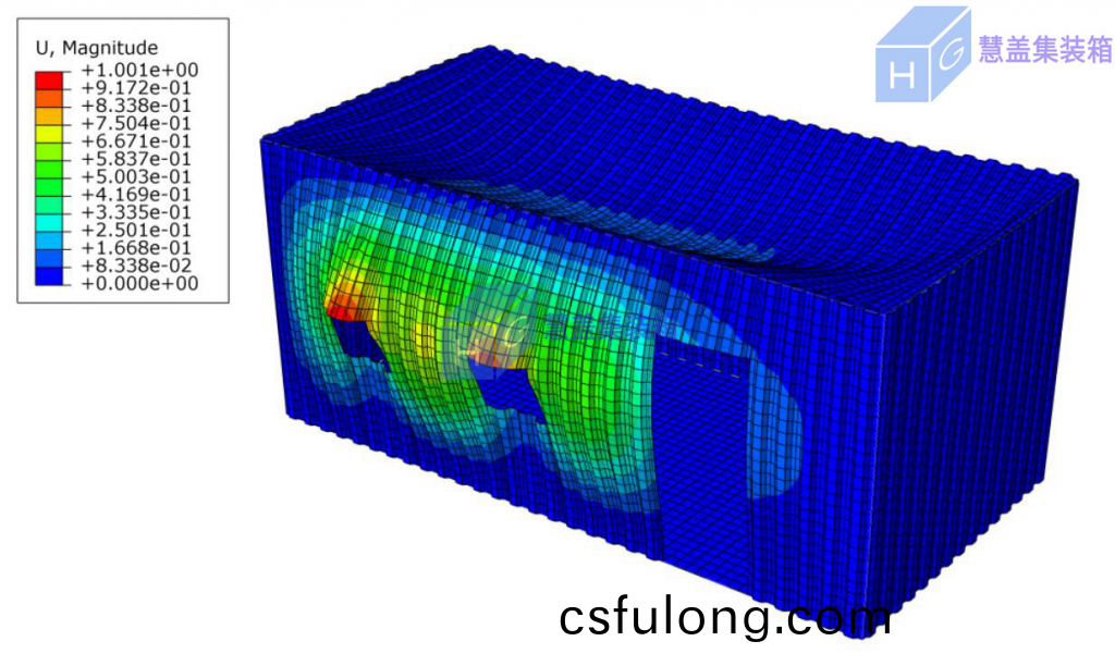 集(ji)裝箱房的(de)力(li)學性能研究(jiu)