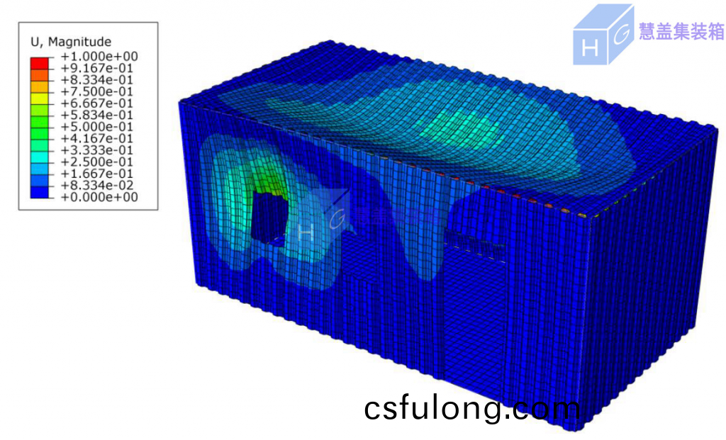 集裝箱房(fang)的(de)力(li)學(xue)性(xing)能研(yan)究