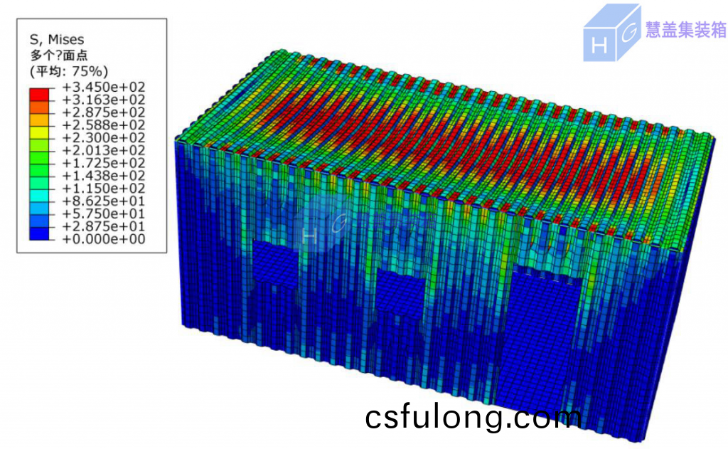 集(ji)裝(zhuang)箱房(fang)的(de)力(li)學性(xing)能研(yan)究