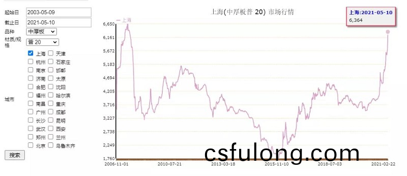 歷(li)史鋼(gang)價(jia)査(zha)詢(xun),歷(li)年(nian)鋼材價格走勢(shi)