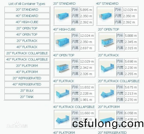 集(ji)裝(zhuang)箱(xiang)外尺寸、內(nei)尺寸、毛(mao)重(zhong)、載(zai)重、體(ti)積(ji)，一文全知(zhi)道(dao)